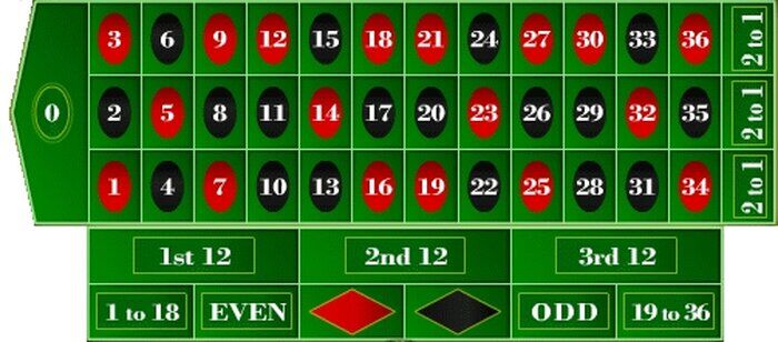 European Roulette