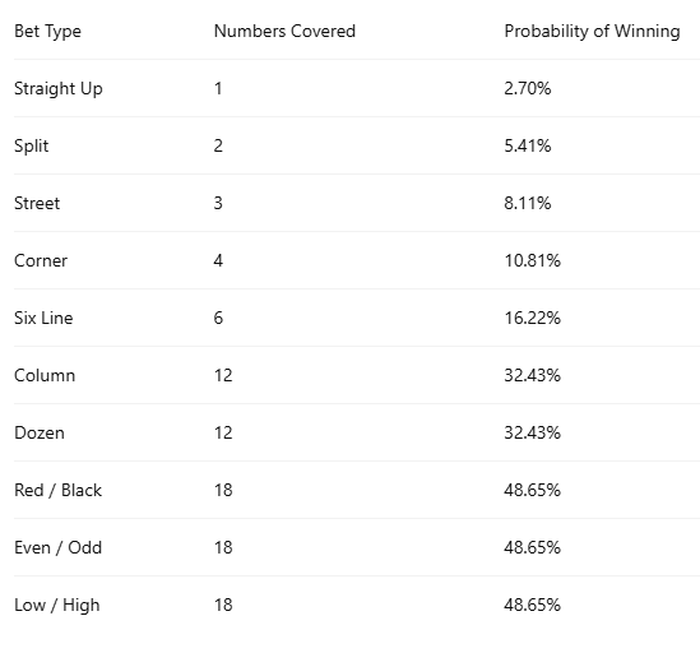 Probability of winning