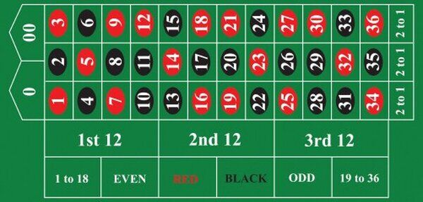 American Roulette
